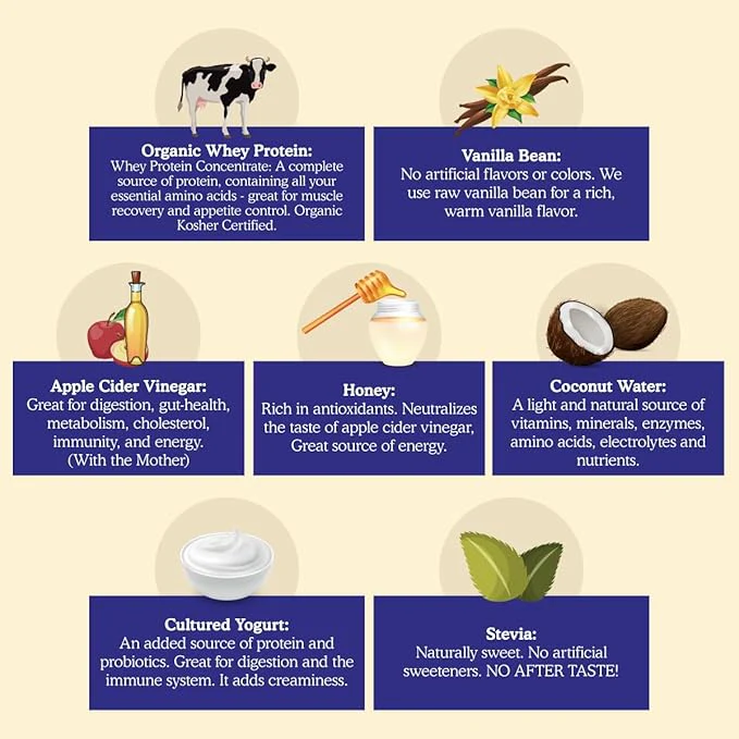 An infographic detailing eight ingredients with their benefits: Organic Whey Protein, Vanilla Bean, Apple Cider Vinegar, Honey, Coconut Water, Cultured Yogurt, and Stevia.